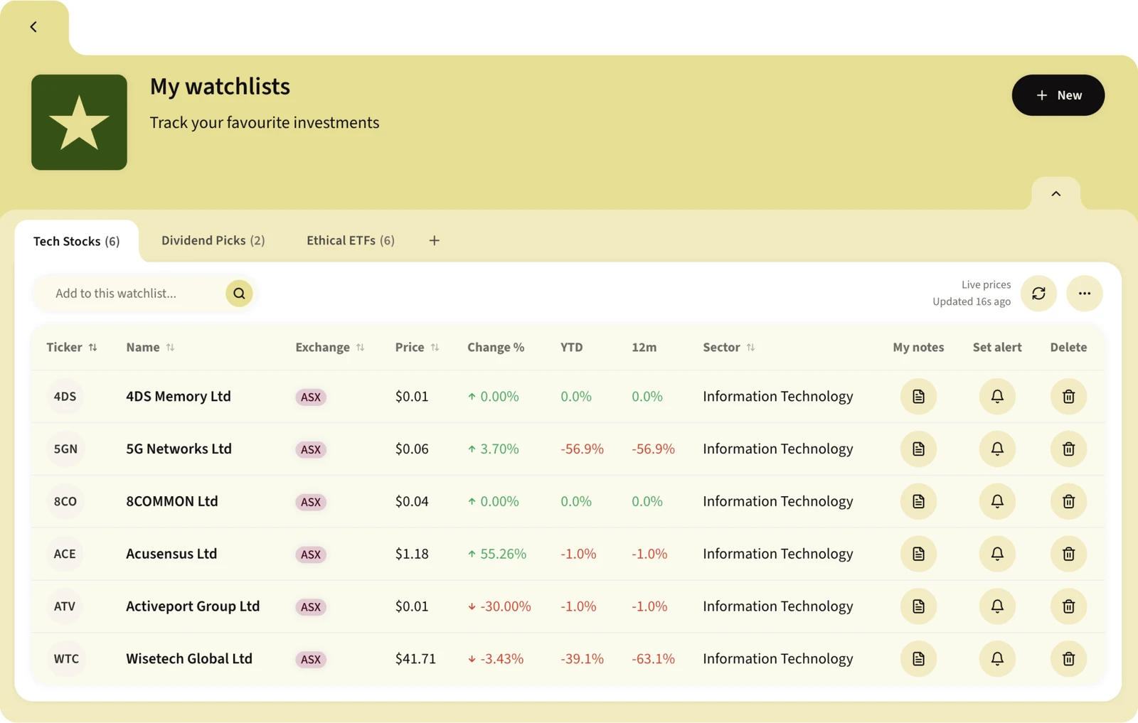 A Rask watchlist tracking favourite investments.